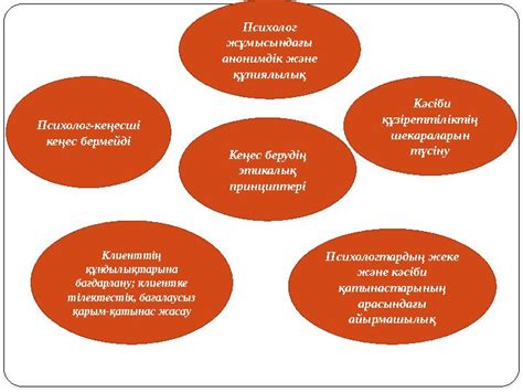 th?q=психологиялық+кеңес+беру+тарихы+кеңес+берудің+этикалық+принциптері