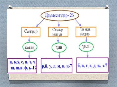 th?q=пішініне+қарай+бұлттар+неше+түрге+бөлінеді