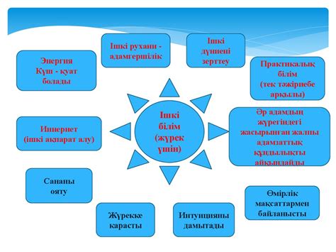 th?q=пәндік+құндылыққа+не+жатады+білім+беру+жалпы+адамзаттық+құндылық+реферат