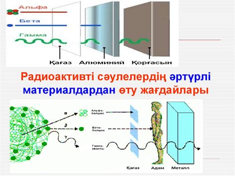 th?q=радиоактивтілік+неліктен+кездейсоқ