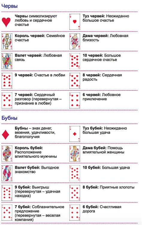 th?q=расклады+и+расшифровка+игральных+карт+в+гаданиях