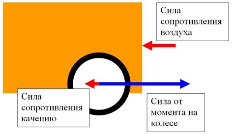 расчет макс скорости