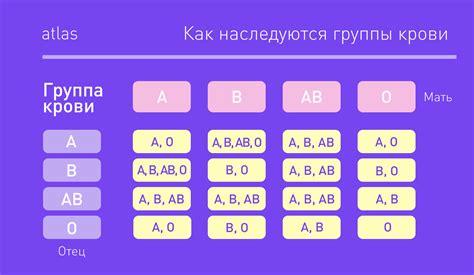 th?q=резус-фактор+содержится+в+тест+анализ+на+группу+крови+олимп+цена