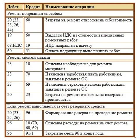 th?q=ремонт+основных+средств+проводки+рк+текущий+ремонт+основных+средств:+проводки