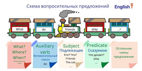 th?q=сайт+для+изучения+слов+на+английском