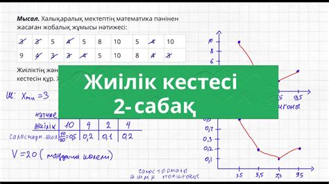 th?q=салыстырмалы+жиілікті+қалай+табады+абсолюттік+жиілік+формула