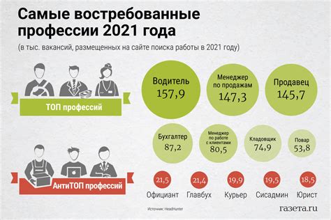 th?q=самые+востребованные+профессии+в+россии+2024+дефицитные+профессии+в+россии+2024