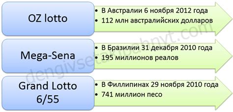 th?q=самый+большой+выигрыш+в+лотерею+в+россии+в+2024+кто+выиграл+миллиард+в+русское+лото+2024