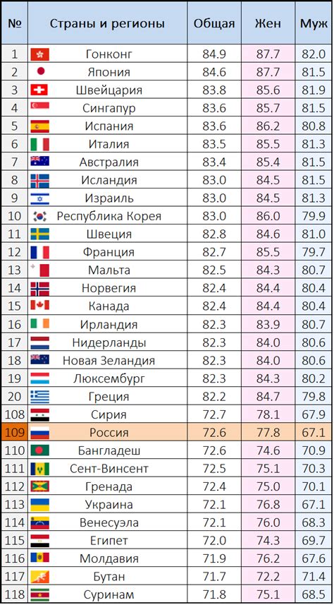 th?q=самый+низкий+уровень+жизни+в+россии+уровень+жизни+в+россии+рейтинг