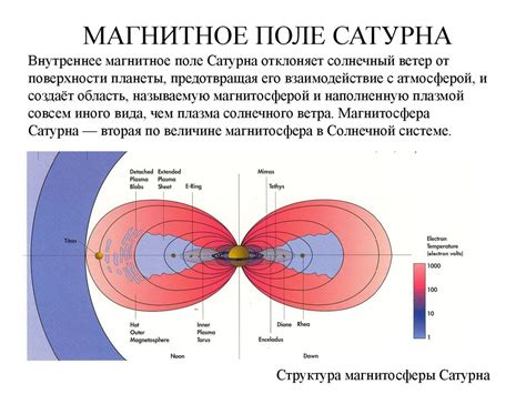 th?q=сатурн+магнитное+поле+сатурн+масса