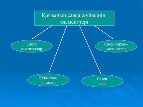 th?q=саяси+жүйе+типологиялық+критерийлері+қандай?+қоғамның+саяси+жүйесінің+маңызды+элементтері: