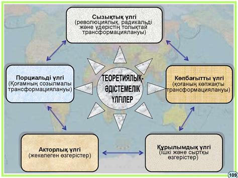 th?q=саяси+модернизация+презентация+саяси+модернизация+уикипедия