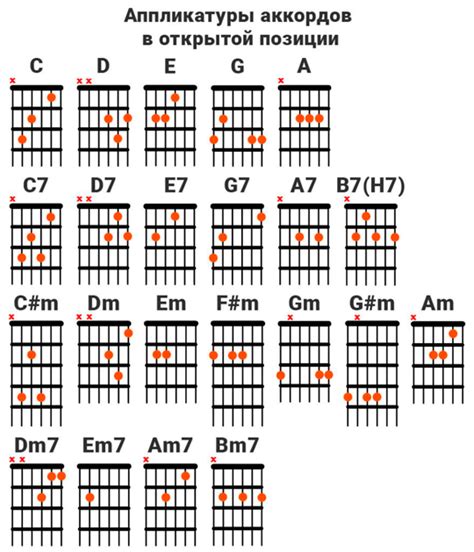 th?q=сезім+үшін+аккорды+без+баррэ+мен+деп+ойла+аккорды