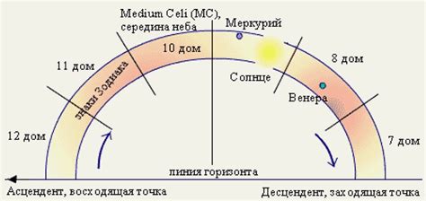 th?q=середина+неба+соединение+солнце