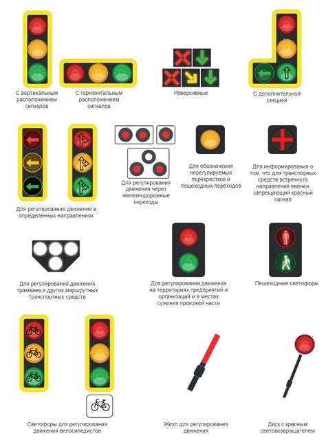 th?q=сигналы+светофора+и+регулировщика+конспект+сигналы+светофора+для+пешеходов