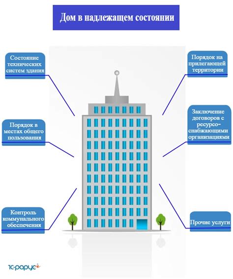 th?q=система+управление+многоквартирным+домом+дипломная+работа