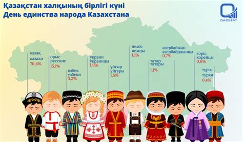 th?q=сколько+узбеков+в+казахстане+2022+сколько+русских+в+казахстане