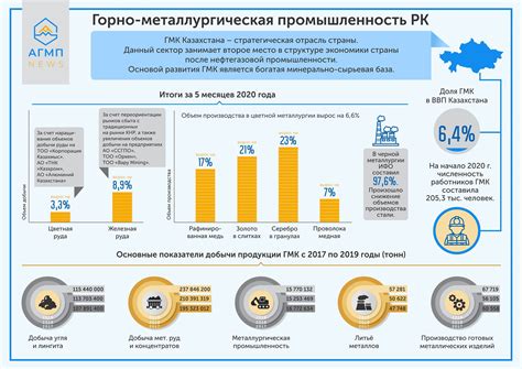 th?q=слаборазвитые+отрасли+промышленности+казахстана