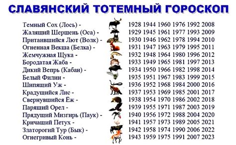 th?q=славянский+гороскоп+1964