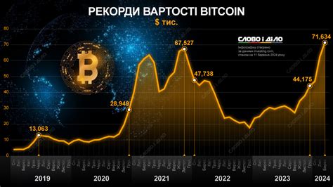 слово в dotcoin 11 июня