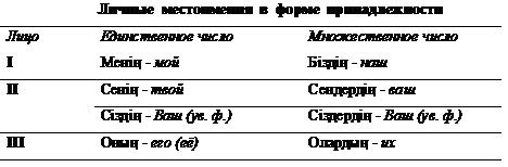 th?q=сложные+предложения+в+казахском+языке+предложение+на+казахском+языке+с+союзами