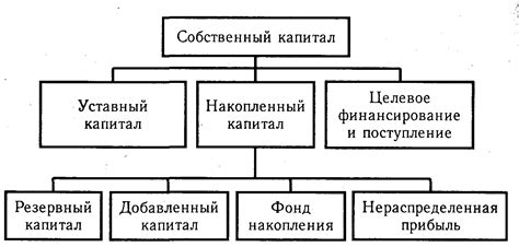 th?q=собственный+капитал+--+это