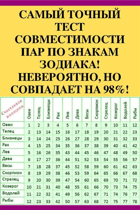 th?q=совместимость+по+дате+рождения+самый+точный+совместимость+по+имени+и+знаку+зодиака+одновременно