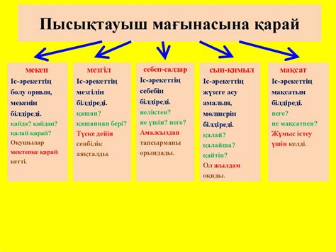 th?q=сойлем+мушелери+курамына+карай+сөйлем+мүшелері+атқаратын+қызметіне+қарай+нешеге+бөлінеді