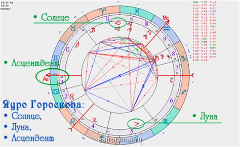 th?q=солнце+весы+асцендент+скорпион+солнце+в+рыбах+асцендент+в+скорпионе