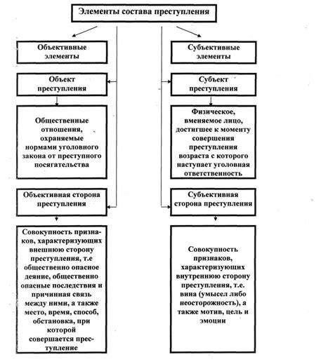 th?q=состав+преступления+умысел+состав+преступления