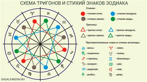 th?q=список+знаков+зодиака+и+их+стихии