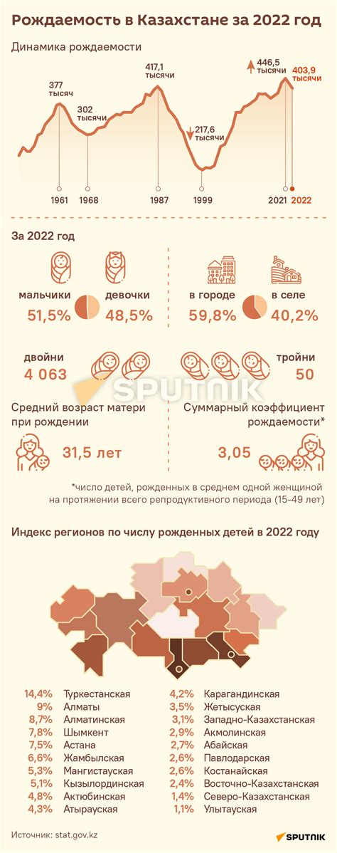 th?q=среднее+количество+детей+в+семье+в+казахстане+рождаемость+в+казахстане+2023