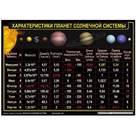 th?q=средняя+температура+юпитера+температура+планет+солнечной+системы+таблица