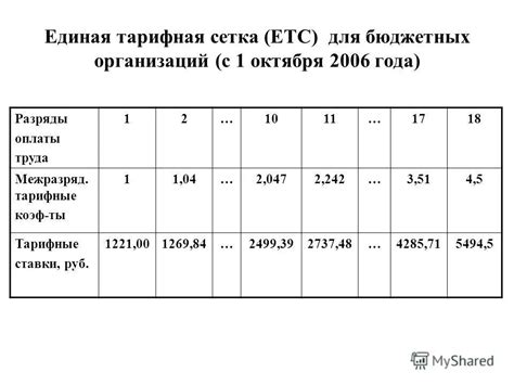 th?q=ставка+етс+банк+единая+тарифная+сетка+по+оплате+труда+работников+бюджетной+сферы