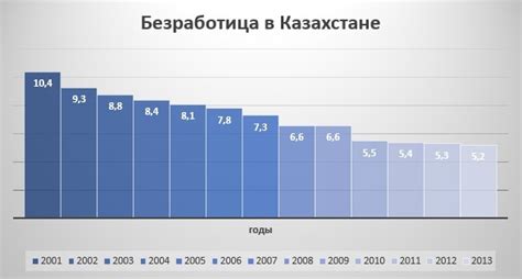 th?q=статистика+труда+и+занятости+в+казахстане+уровень+безработицы+в+казахстане+по+годам