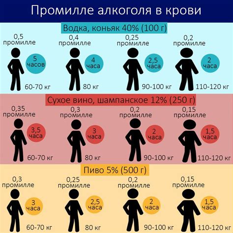 th?q=степени+алкогольного+опьянения+рк+0+-33+промилле+это+сколько+водки