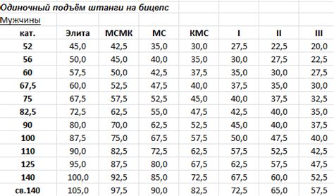 th?q=строгий+подъем+на+бицепс+нормативы+wrpf+нормативы+по+жиму+лежа