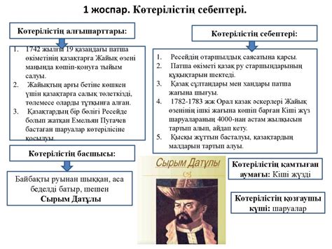 th?q=сырым+датұлы+бастаған+көтеріліс+эссе+сырым+датұлы+бастаған+көтерілістің+мақсаты