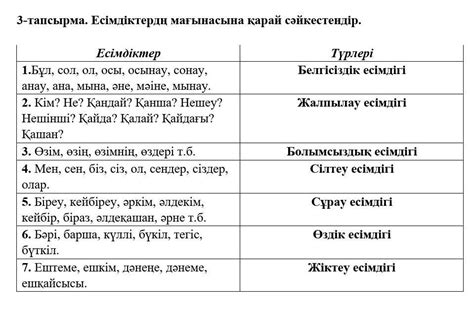 th?q=сұрау+есімдігіне+мақал+мәтел+белгісіздік+есімдігі+бар+мақал+мәтелдер