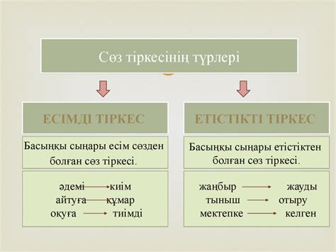 th?q=сөз+тіркесі+деген+не+сөз+тіркесінің+байланысу+тәсілдері