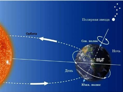 th?q=с+какой+скоростью+крутится+земля+вокруг+солнца