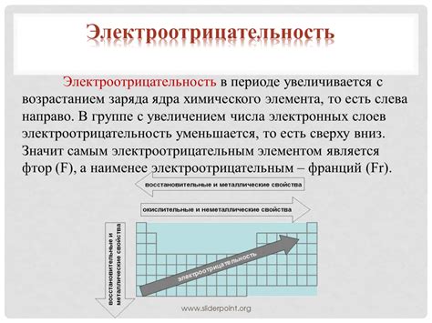 th?q=с+увеличением+заряда+ядра+атома+электроотрицательность+атома+электроотрицательность+по+периоду