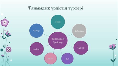 th?q=танымдық+үрдістер+дегеніміз+не+таным+процесі+дегеніміз+не