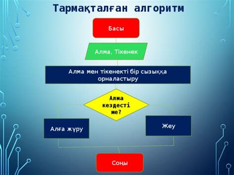 th?q=тармақталған+алгоритм+2+сынып+2+сынып+информатика+кітап