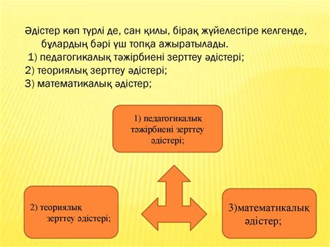 th?q=теориялық+педагогикалық+зерттеу+деңгейі+педагогикалық+зерттеудің+теориялық+әдістері