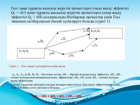 th?q=термохимия+нені+зерттейді+жылу+эффектісі