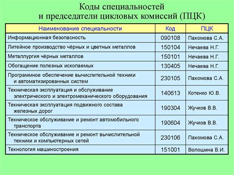 th?q=тупы+рк+2022-2023+типовые+учебные+планы+типо+рк