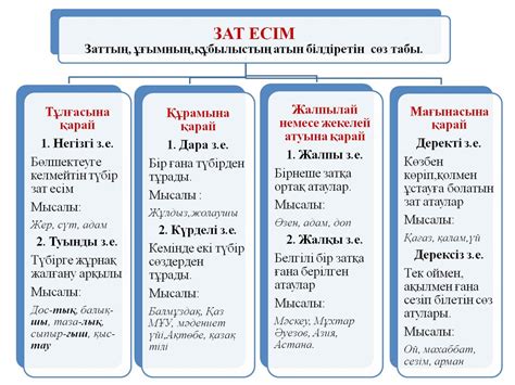 th?q=туынды+зат+есімнің+жасалу+жолдары+зат+есімнің+жұрнақтары+ағылшын+тілінде