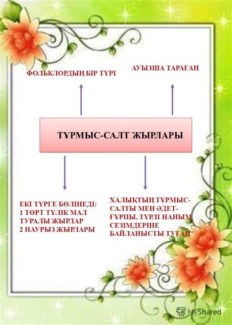 th?q=тұрмыс+салт+әндері+туралы+мәлімет+тұрмыс+салт+жырлары+жаттау