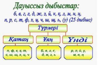 th?q=тұяқ+сөзіне+дыбыстық+талдау+ғ+фонетикалық+талдау